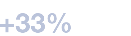+33%