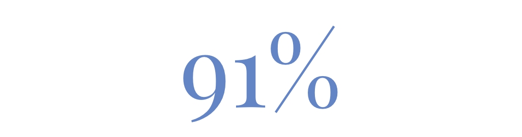 91%