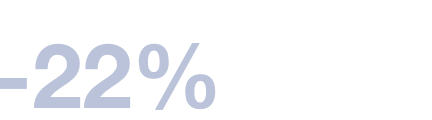 -22%